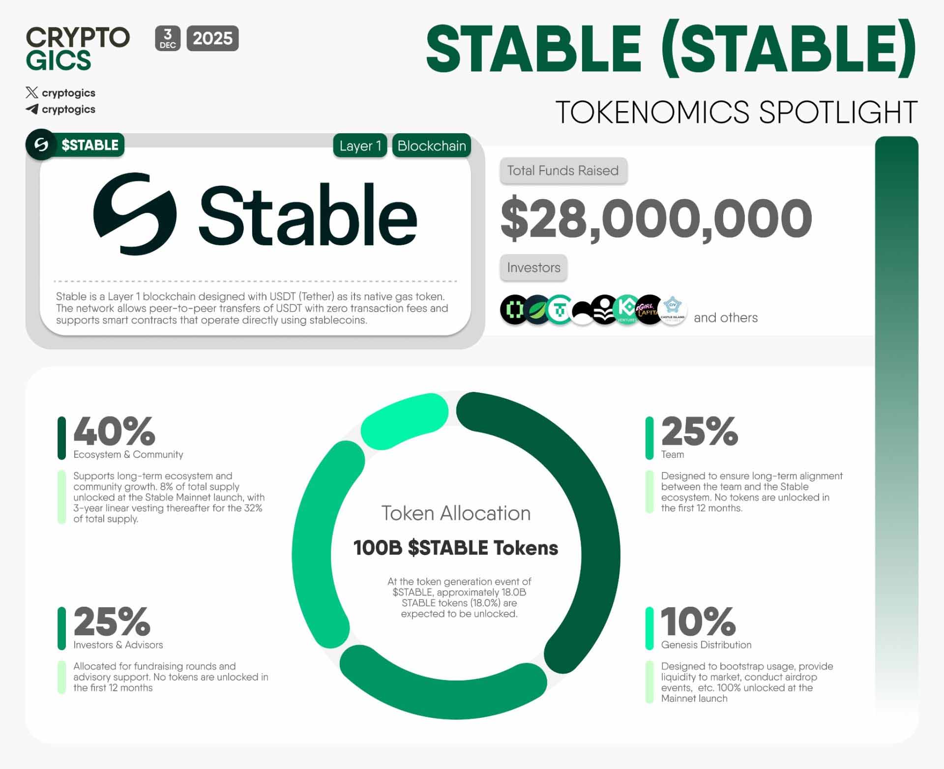 Stable(STABLE)代币分配
