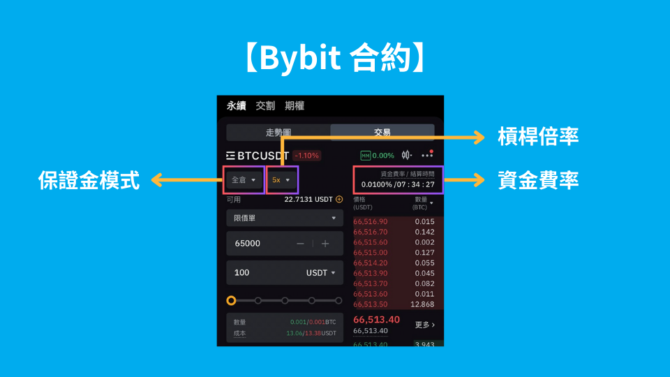 步骤5: Bybit 合约如何开单? Bybit合约界面介绍_图2