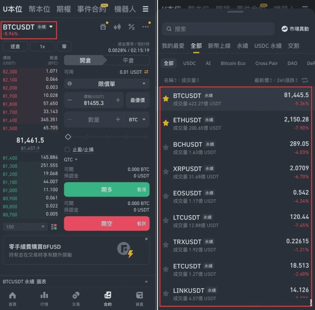 币安合约交易兑