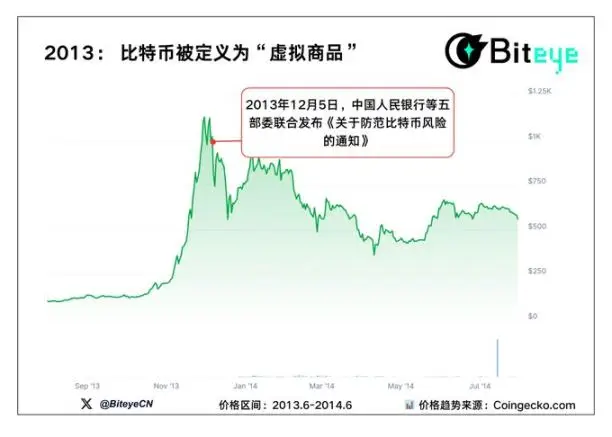 加密政策风暴市场走向