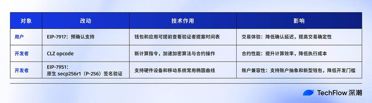 易用性