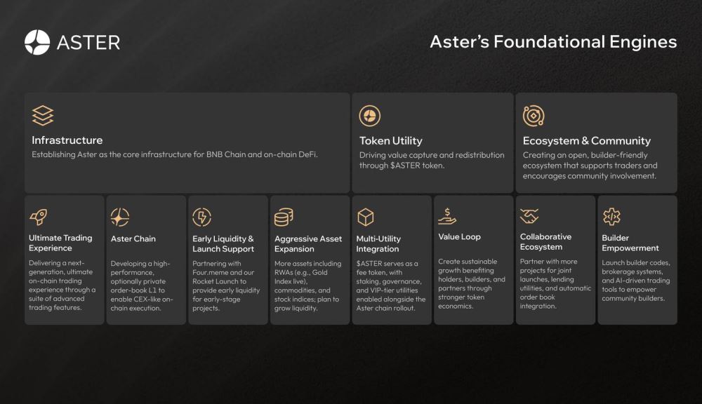 Aster 2026年上半年路线图揭晓