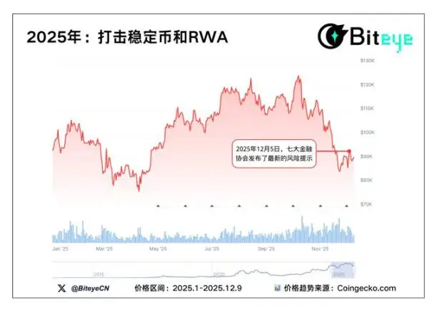 加密政策风暴市场走向