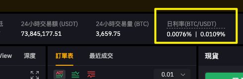 Bybit 手续费:现货