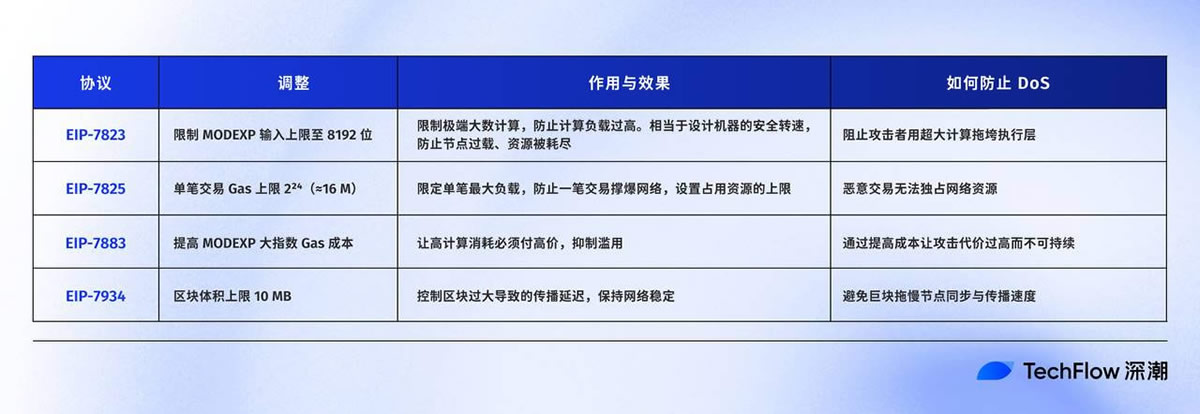 安全性