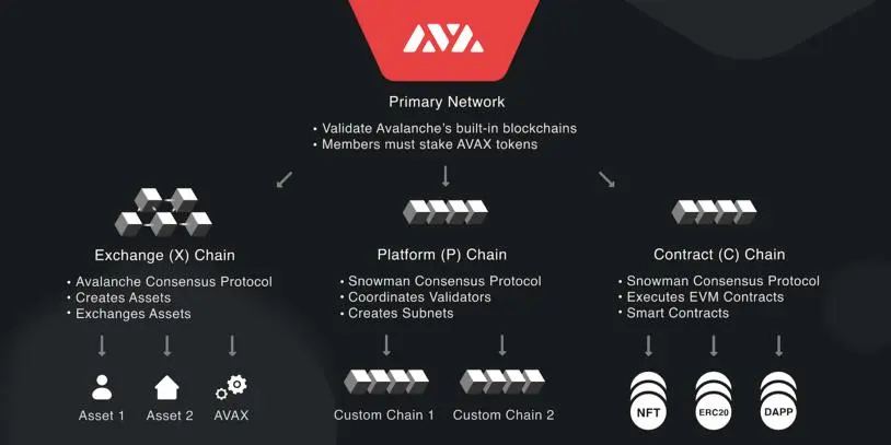 顶级Layer1区块链盘点