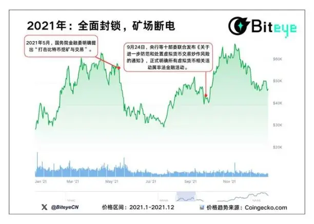 加密政策风暴市场走向