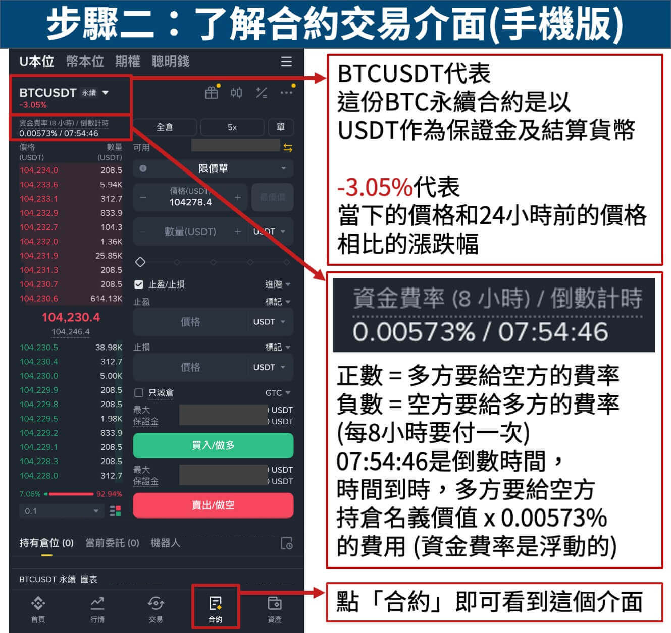 了解合约交易介面