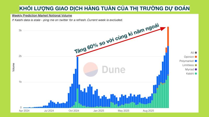 预测市场格局重塑：谁将接棒Polymarket领跑？