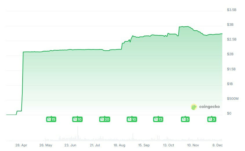 特朗普系平台与币安共推USD1