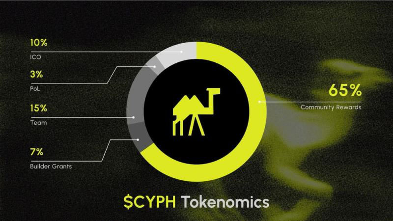 Cypher代币经济学和空投指南