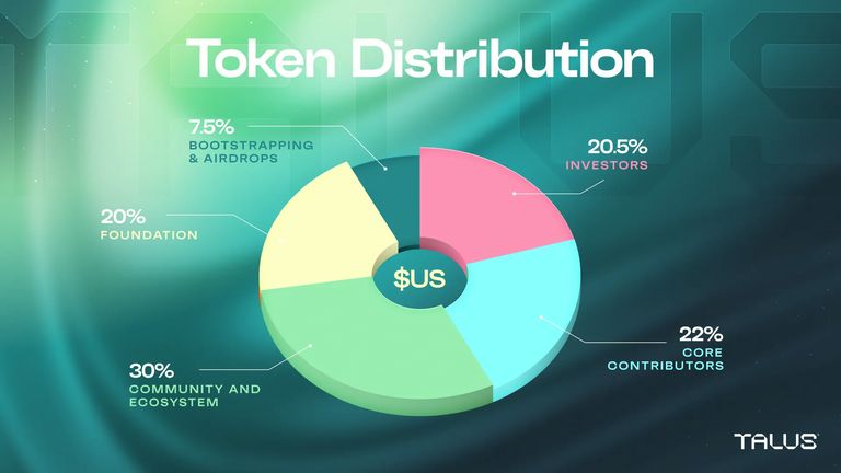 Talus Network(US)代币经济