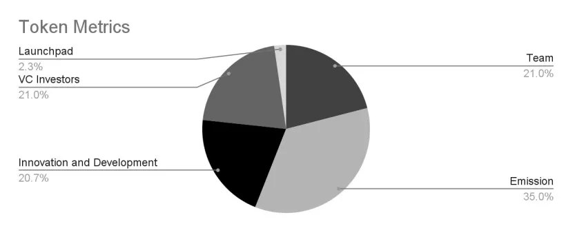 Almanak(ALMANAK)代币经济