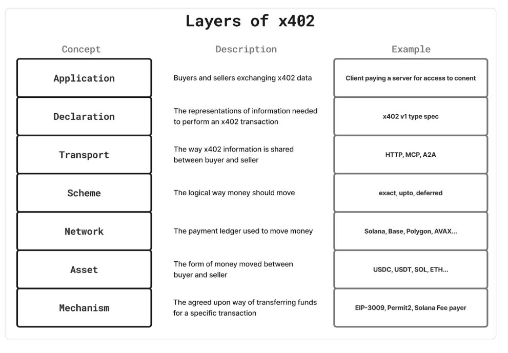 x402 V2核心亮点