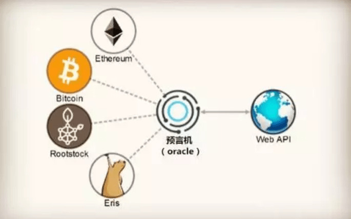 区块链预言机(Oracle)是什么?预言机工作原理及主要应用场景