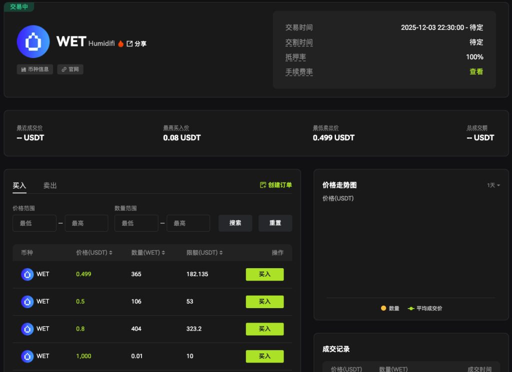 WET/USDT 盘前OTC