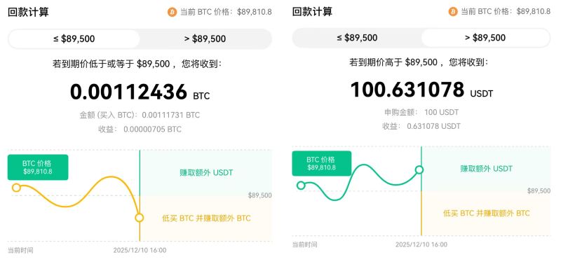 欧易双币赢教学