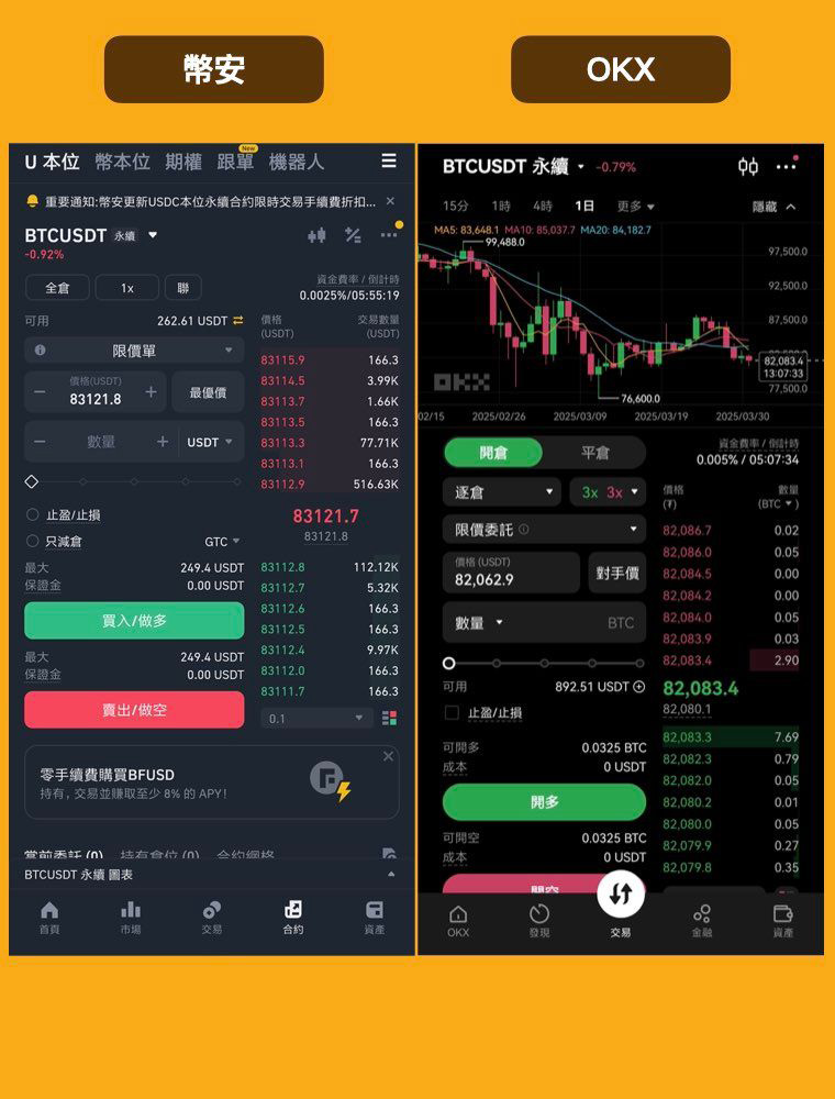 合约交易接口