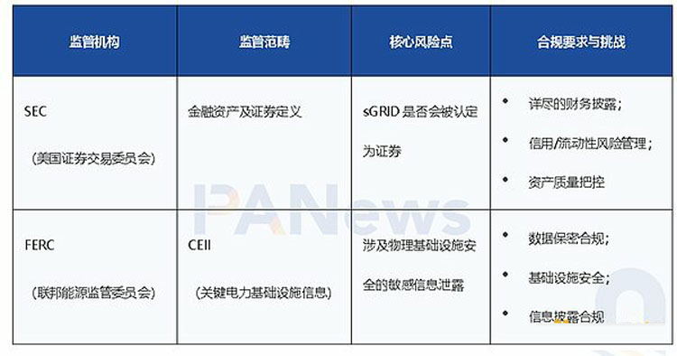 DayFi用DeFi重构电网