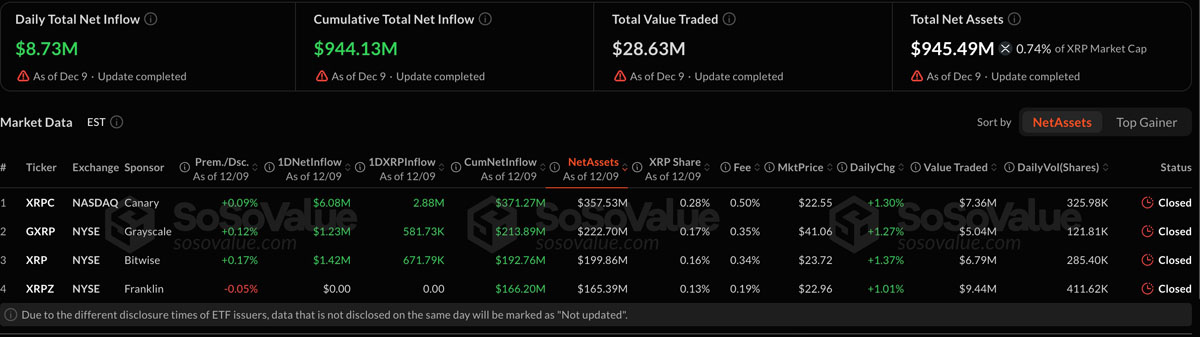 XRP价格可能一年翻5倍