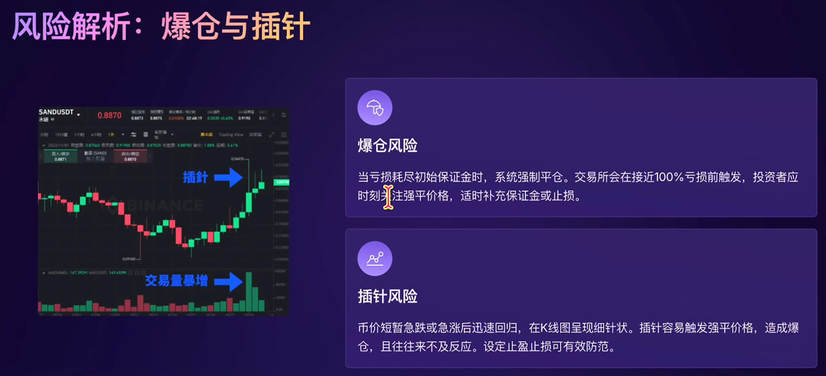 风险解析:永续合约爆仓与插针