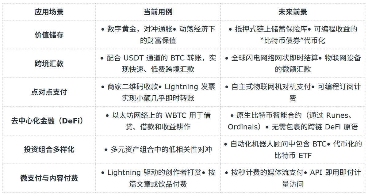 新手怎么买比特币?怎么用人民币买比特币?新手购买比特币操作步骤