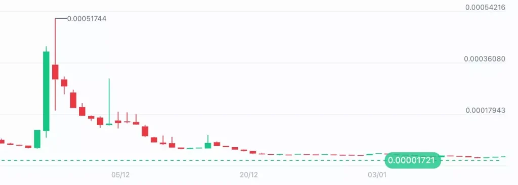 揭秘Rug Pull骗局：类型解析与DeFi防骗指南