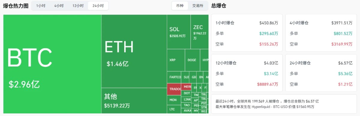 比特币BTC行情分析