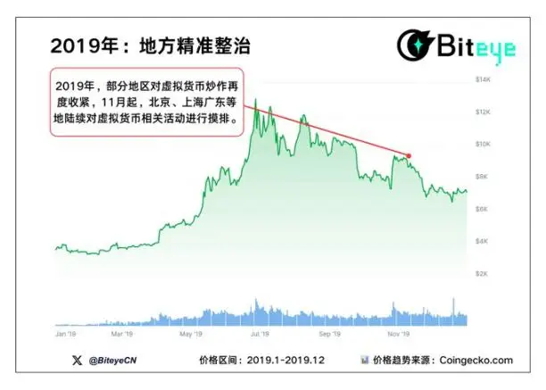 加密政策风暴市场走向