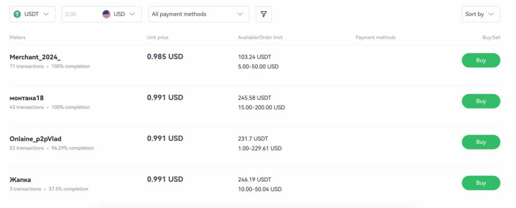 6. OKX – 支援900 多种支付方式的顶级P2P 平台
