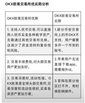 欧易交易所操作全流程介绍