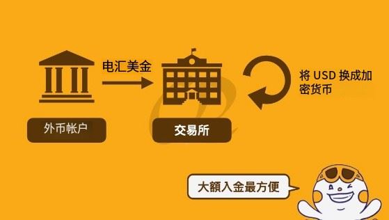虚拟货币入金教学