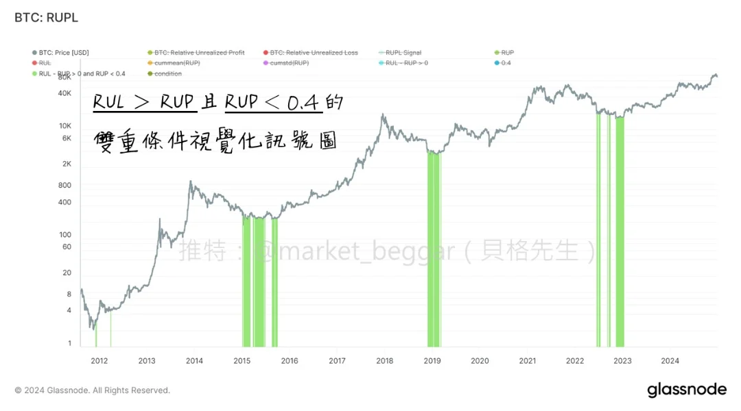 RUPL 抄底模型的设计思路分享_图2