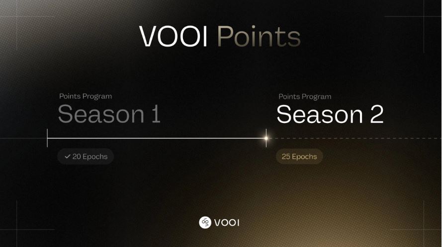 Vooi(VOOI)币详细介绍