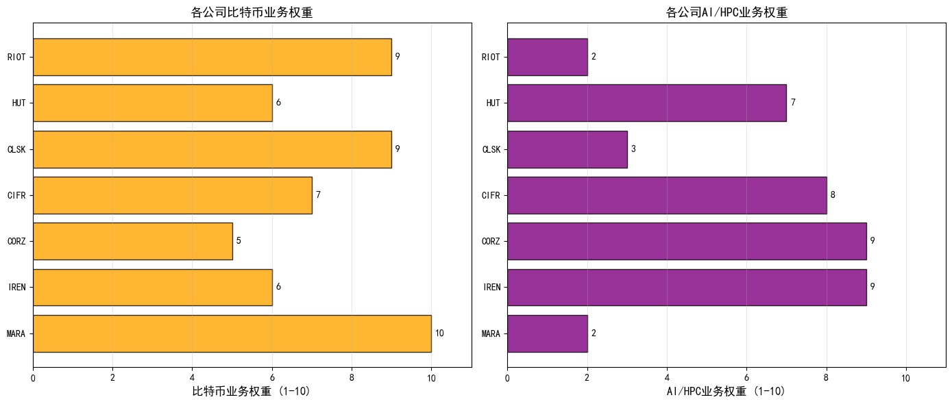 比特币2026年展望与预测