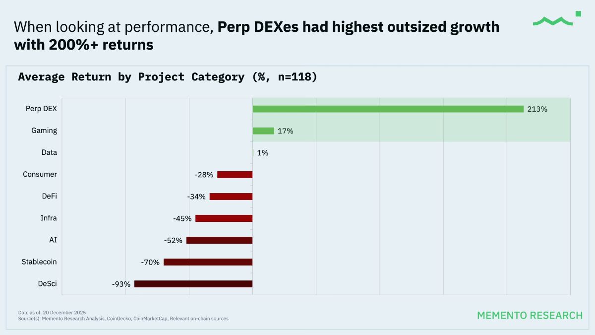 加密货币TGE年度总结