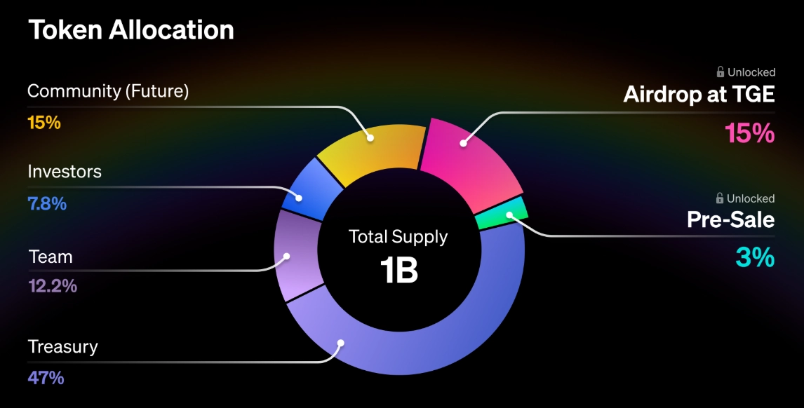 Rainbow(RNBW)币详细介绍