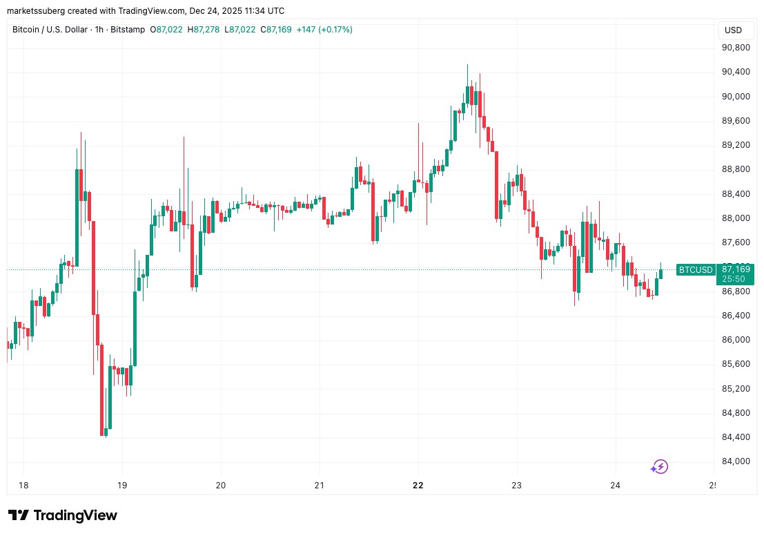 240亿到期，BTC破局