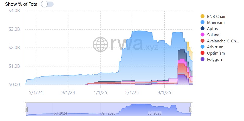 2026加密:BTC、稳定币、RWA