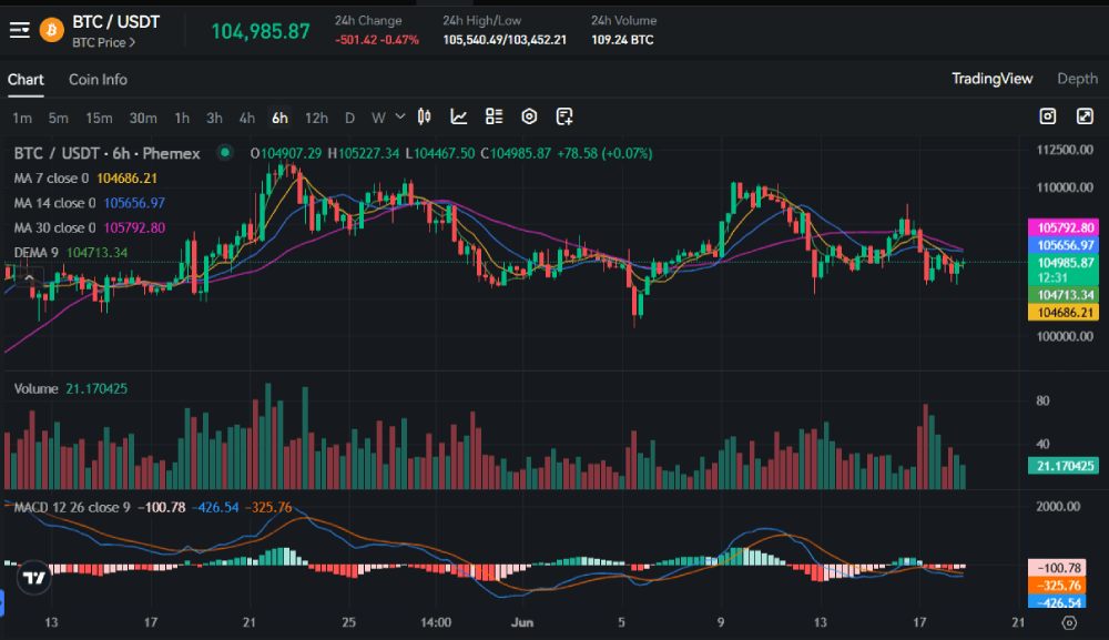 MACD指标使用教学