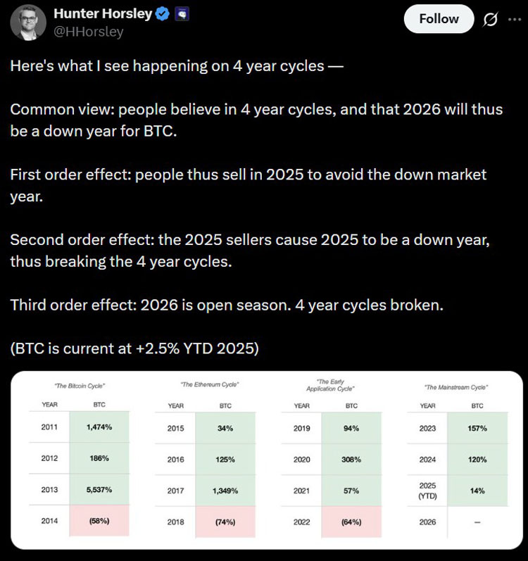 2026加密:BTC、稳定币、RWA