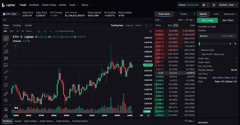 Lighter与Hyperliquid深度解析：永续合约、DEX及费率全对比