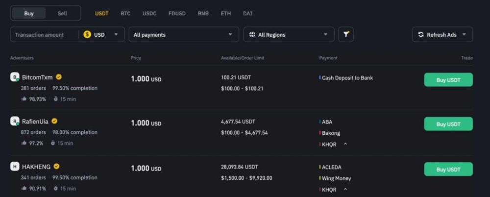 4. Binance–客制化工具和高流动性的最佳选择