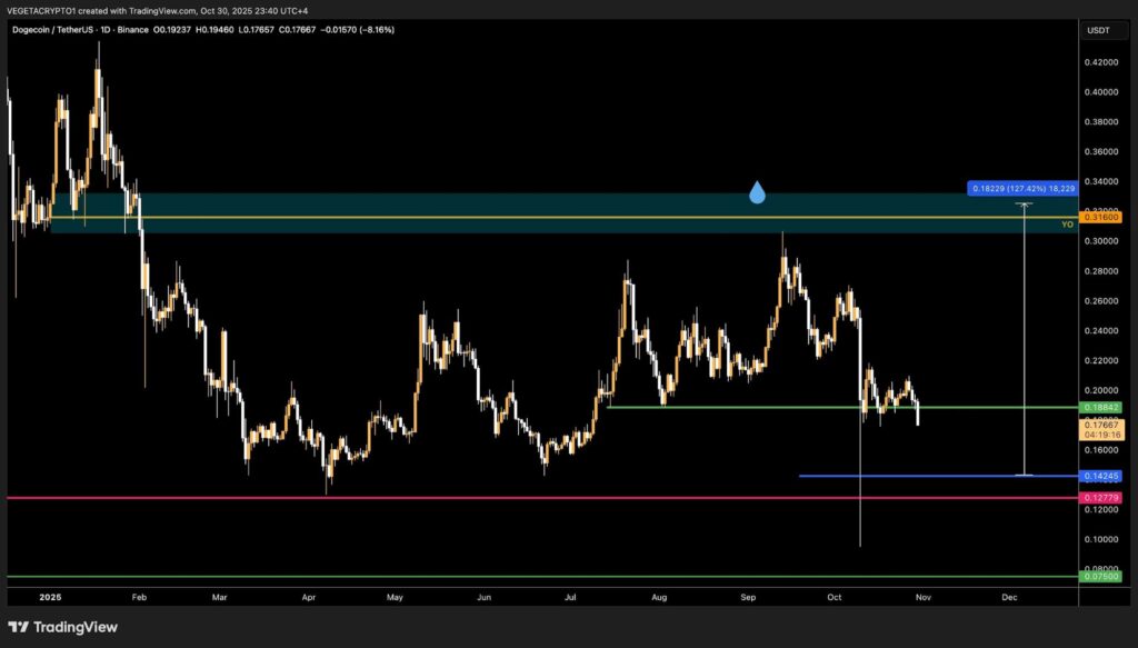 Crypto周期战法：1H、4H与日线图的协同交易指南