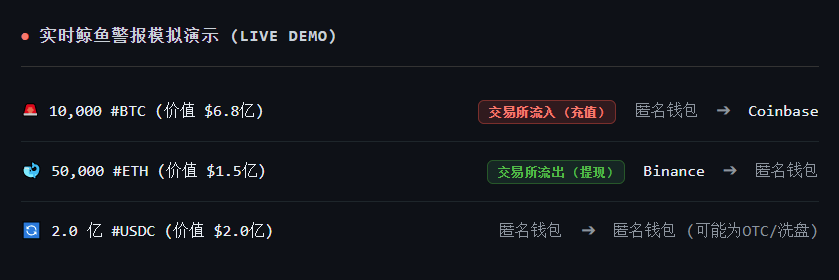 鲸鱼警报怎么看？如何识别假警报与市场操纵陷阱？常用链上分析工具推荐