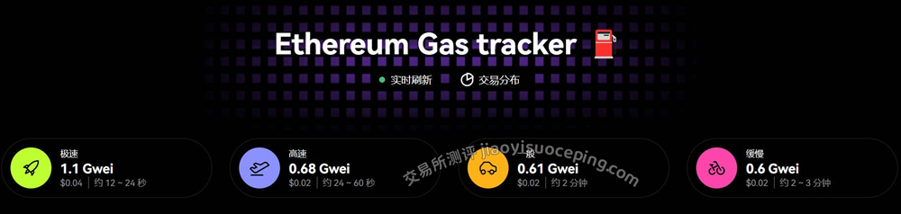 什么是Gas费？如何节省Gas费？教你彻底搞懂加密货币交易成本