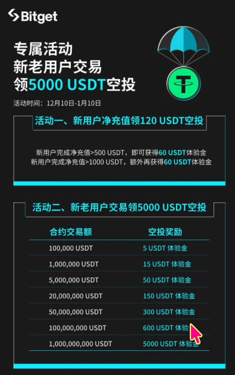如何注册Bitget交易所并进行身份认证?获得120USDT的体验金奖励