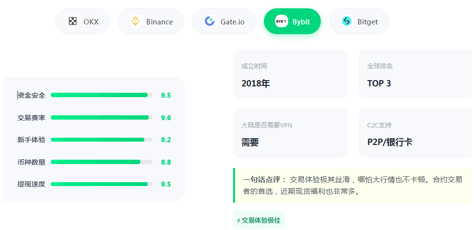 2026年最新虚拟货币交易平台排名（国内最受欢迎的加密货币交易所评价）