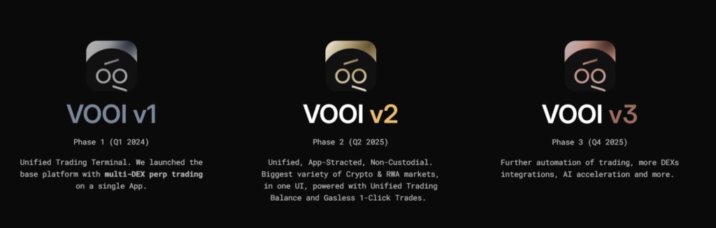 VOOI币全面介绍