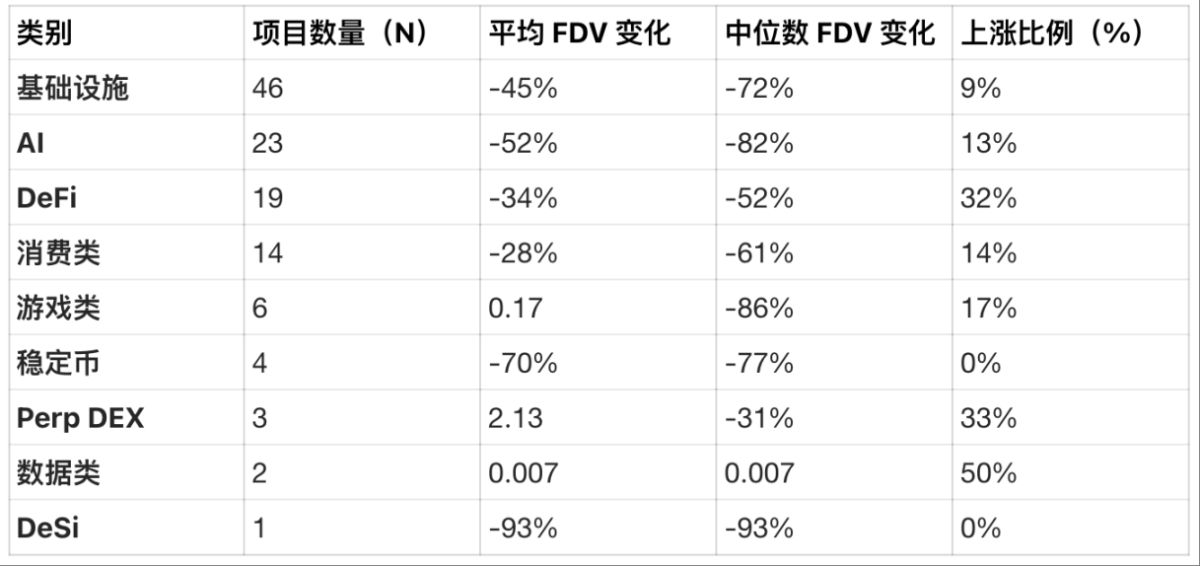 加密货币TGE年度总结